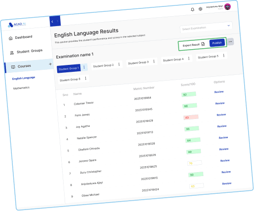 Acad AI results review dashboard